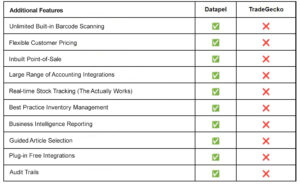 datapel features 2