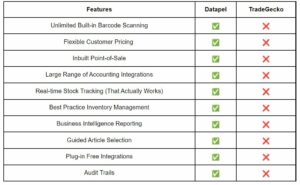 datapel features vs tradegecko