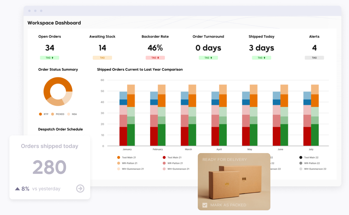 warehouse management system