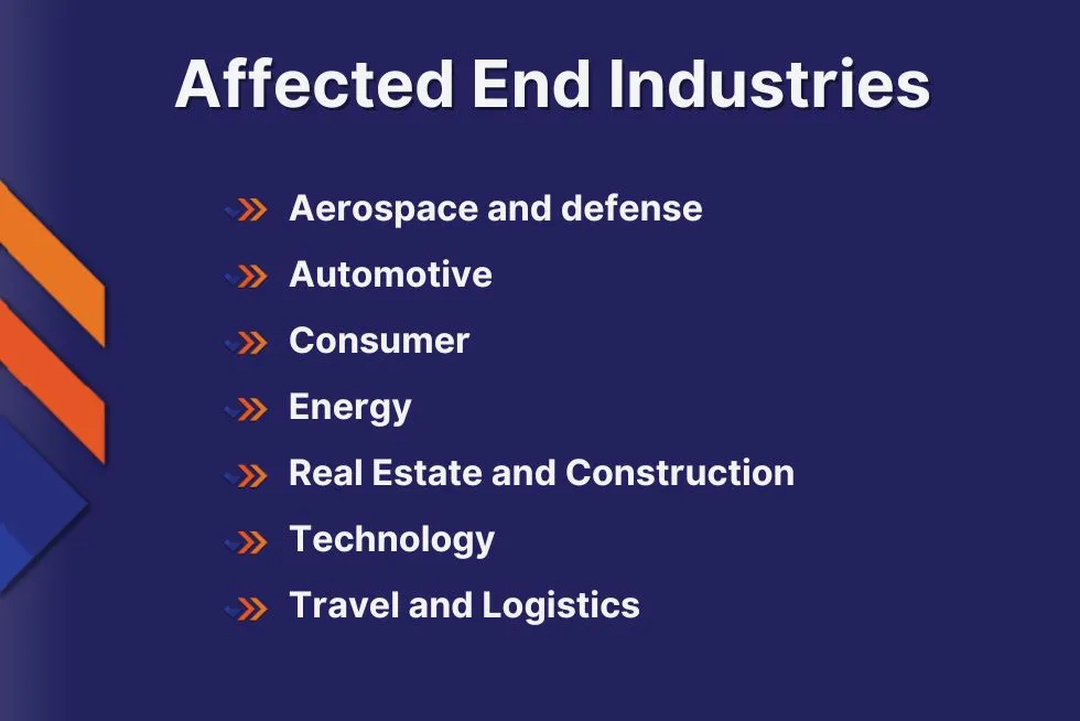 supply chain affected industries
