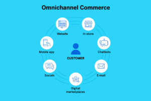 omnichannel ecommerce - what is it