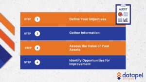 asset audit process