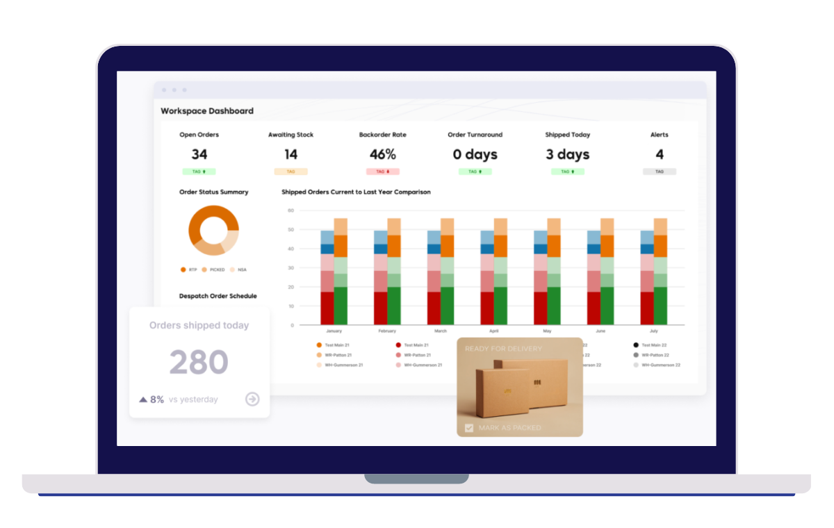 datapel dashboard