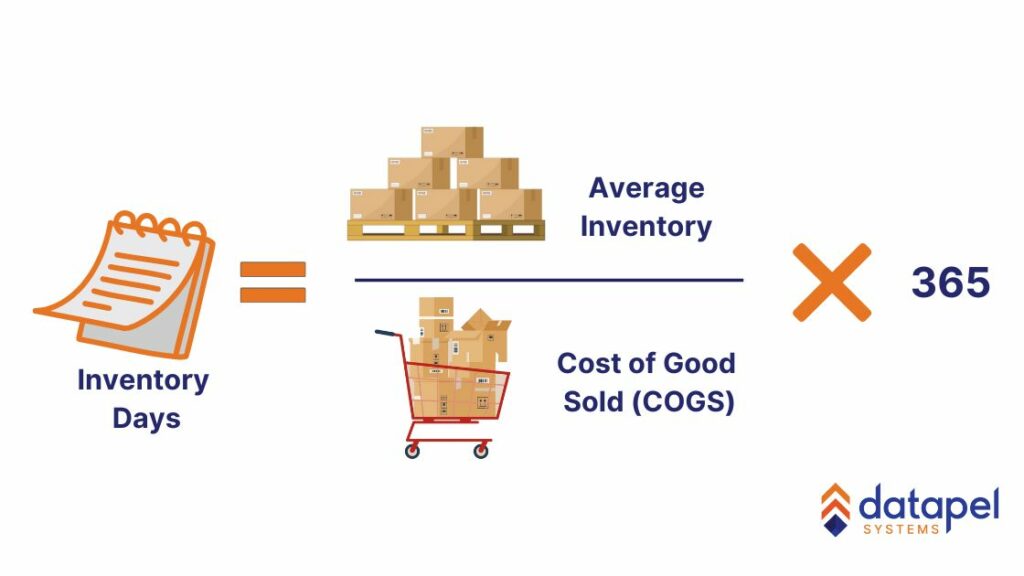 inventory days formula