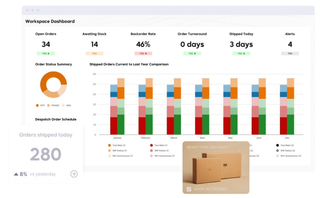 cin7 vs datapel reduce warehouse costs