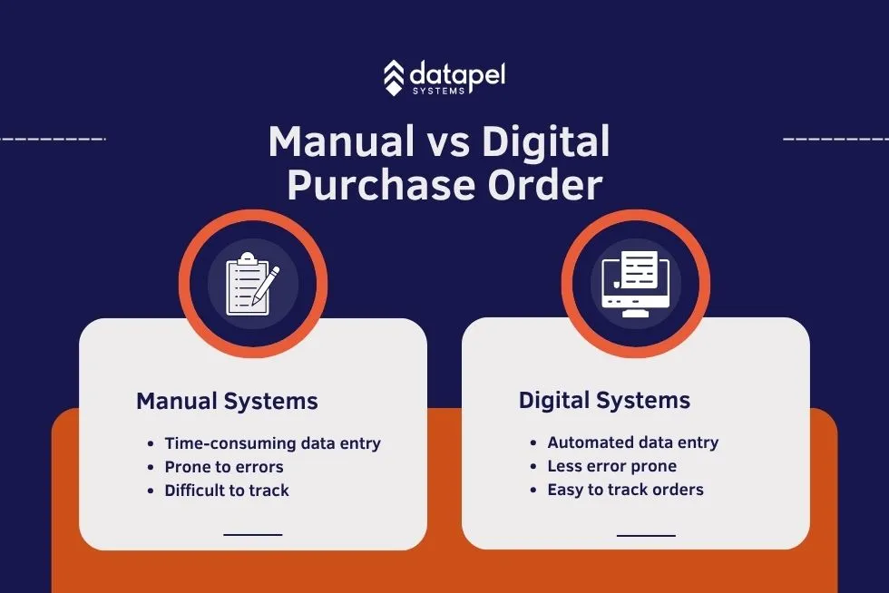 comparison of manual vs digital purchase order systems
